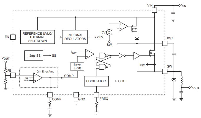 Figure 4: Example application circuit using the MP1584EN
