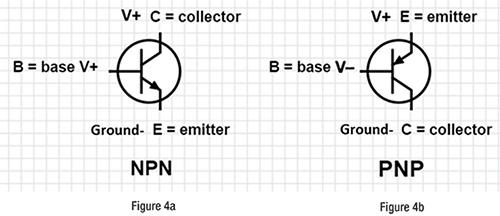 Schematic symbols for each transistor type.