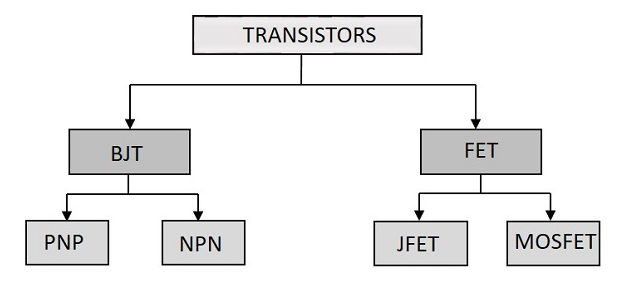 common types of transistor