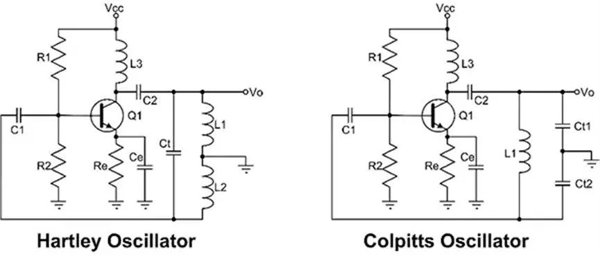  Classic oscillators include Hartley and Colpitts LC oscillators, which can serve as the basis for VCO designs