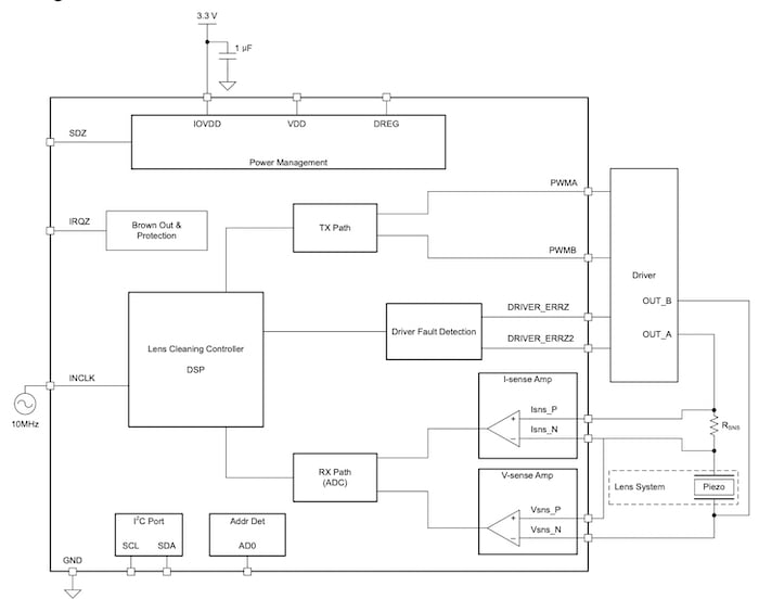  A simplified system block diagram including of the ULC1001 and DRV2901