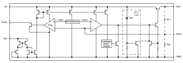 Figure 2- LDO regulator or low dropout regulator circuit works Source from circuitdigest.com