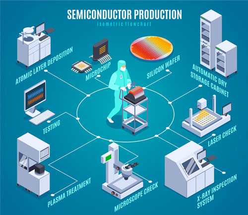 Figure3-semiconductor