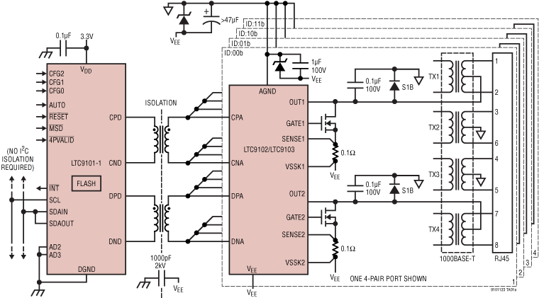LTC9103AUKJ#PBF