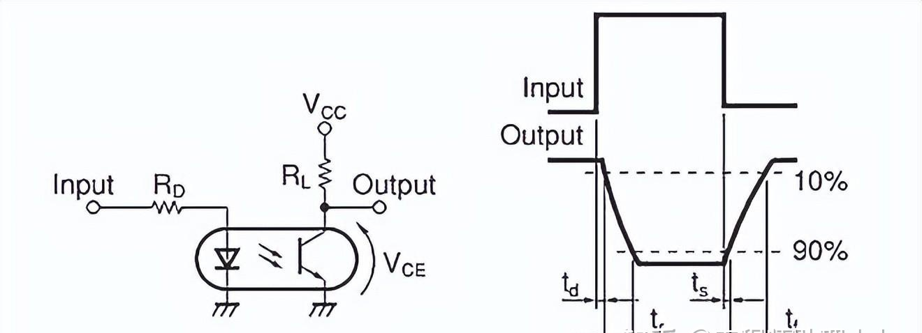 Figure5-Response time test circuit