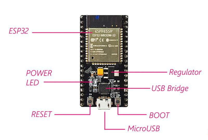 Figure1-ESP32