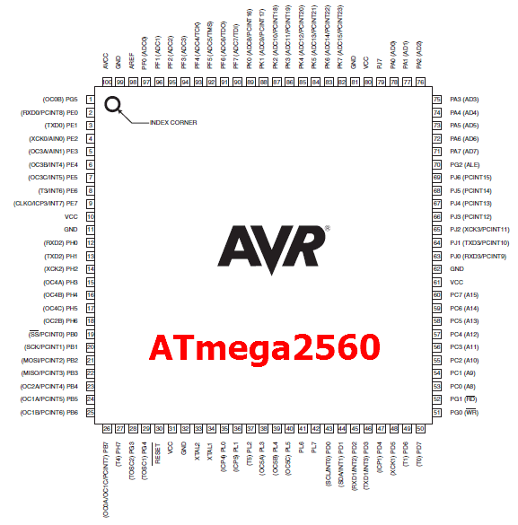 XIII ATMEGA2560 FAQ