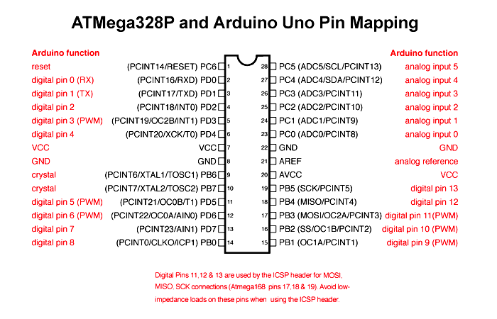 Figure4-pin mapping