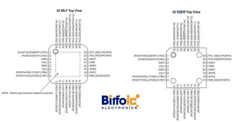 Figure3- 32MLF and 32TQFP