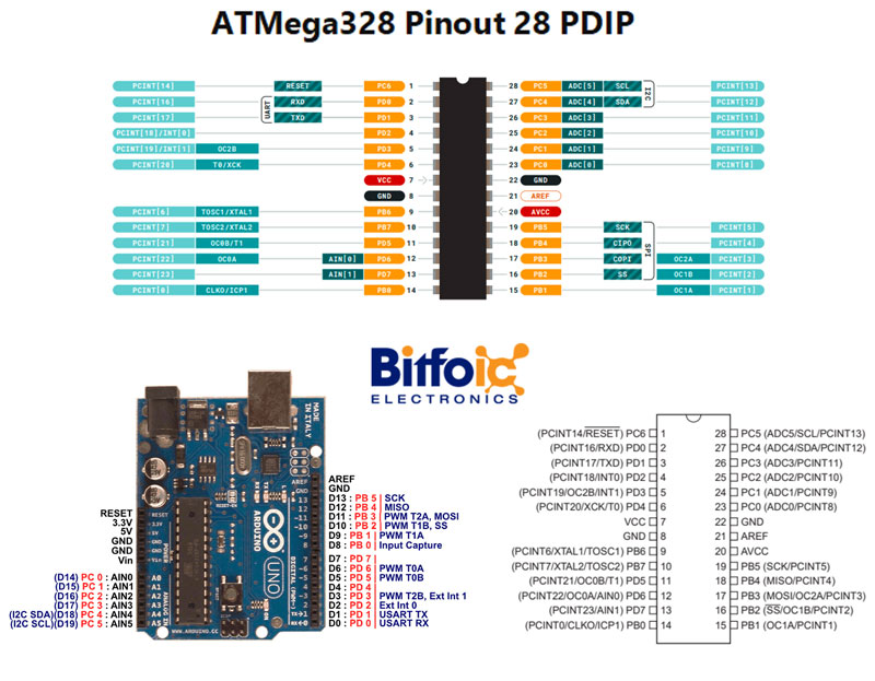 Figure1-ATMega328 Pinout 28 PDIP 