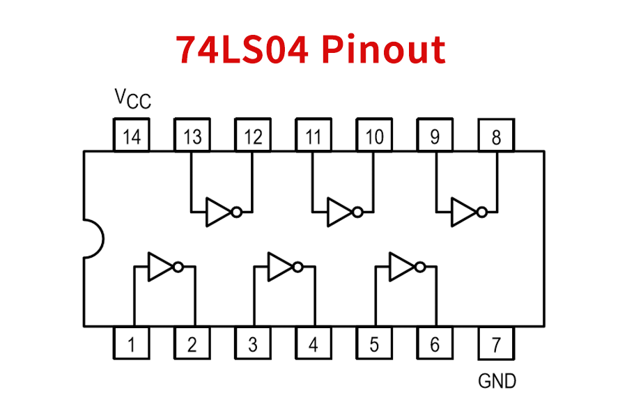 Figure1-74LS04 Pinout
