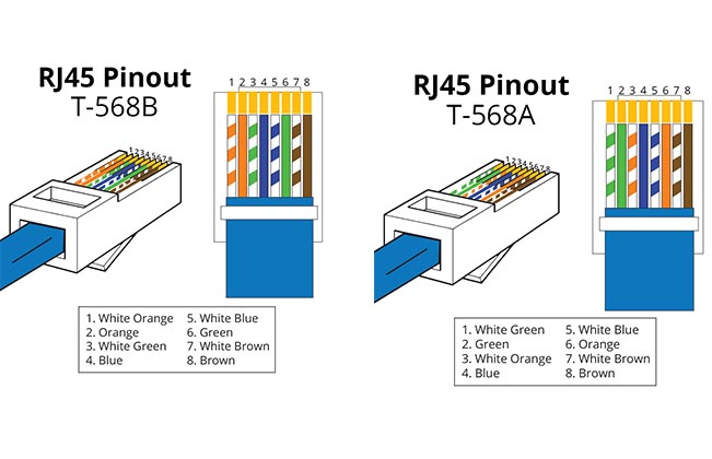 Figure1-T-568B and T-568A RJ45 Color Code