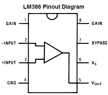 Figure1-LM386 pinout