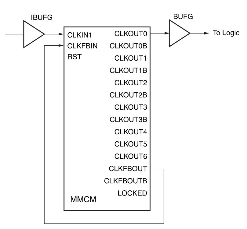 Figure 10: Low-noise clock design based on internal feedback
