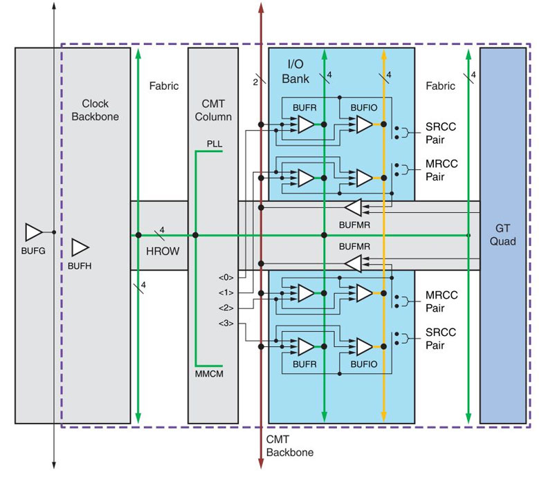 Figure4-CMT-1