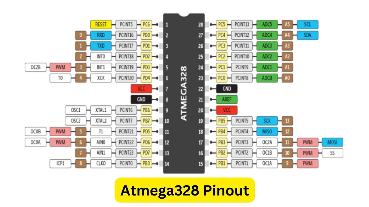 ATMega328P Pinout