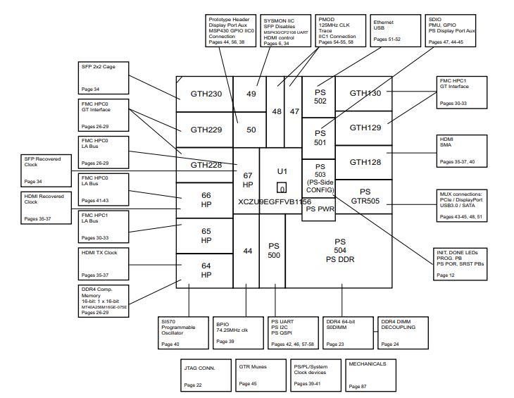 What is Xilinx ZCU102?