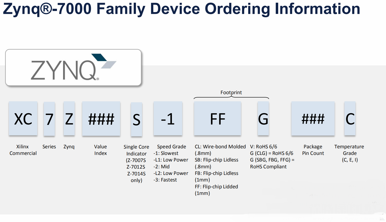 Chip naming rules