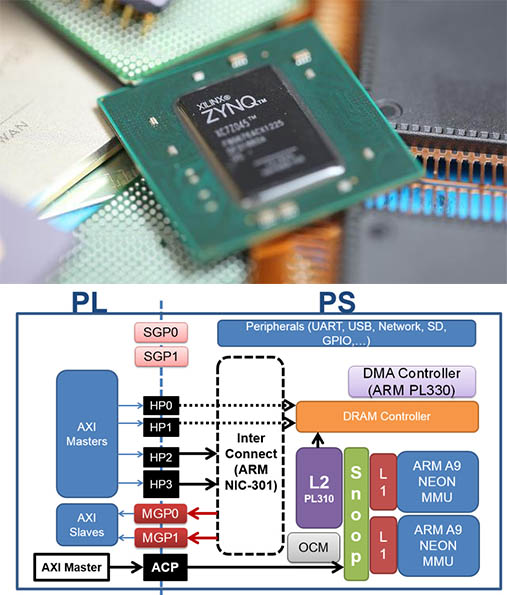 Figure1-Zynq