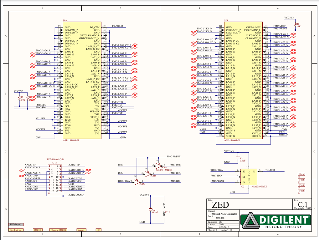 Zedboard Zynq-7000 Schematic Datasheet