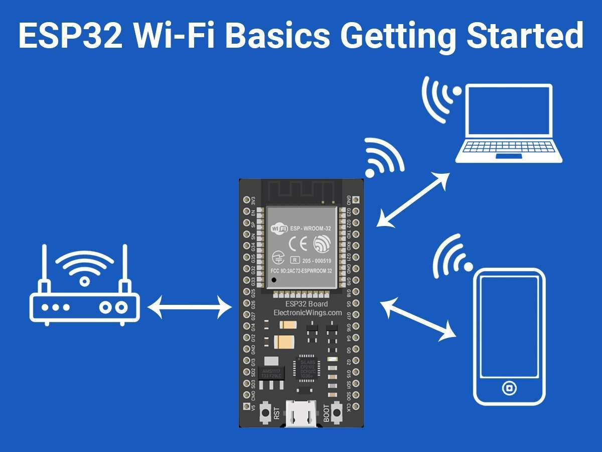 Figure1-ESP32 WIFI Application