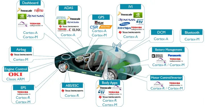 Figure2-Application scenarios