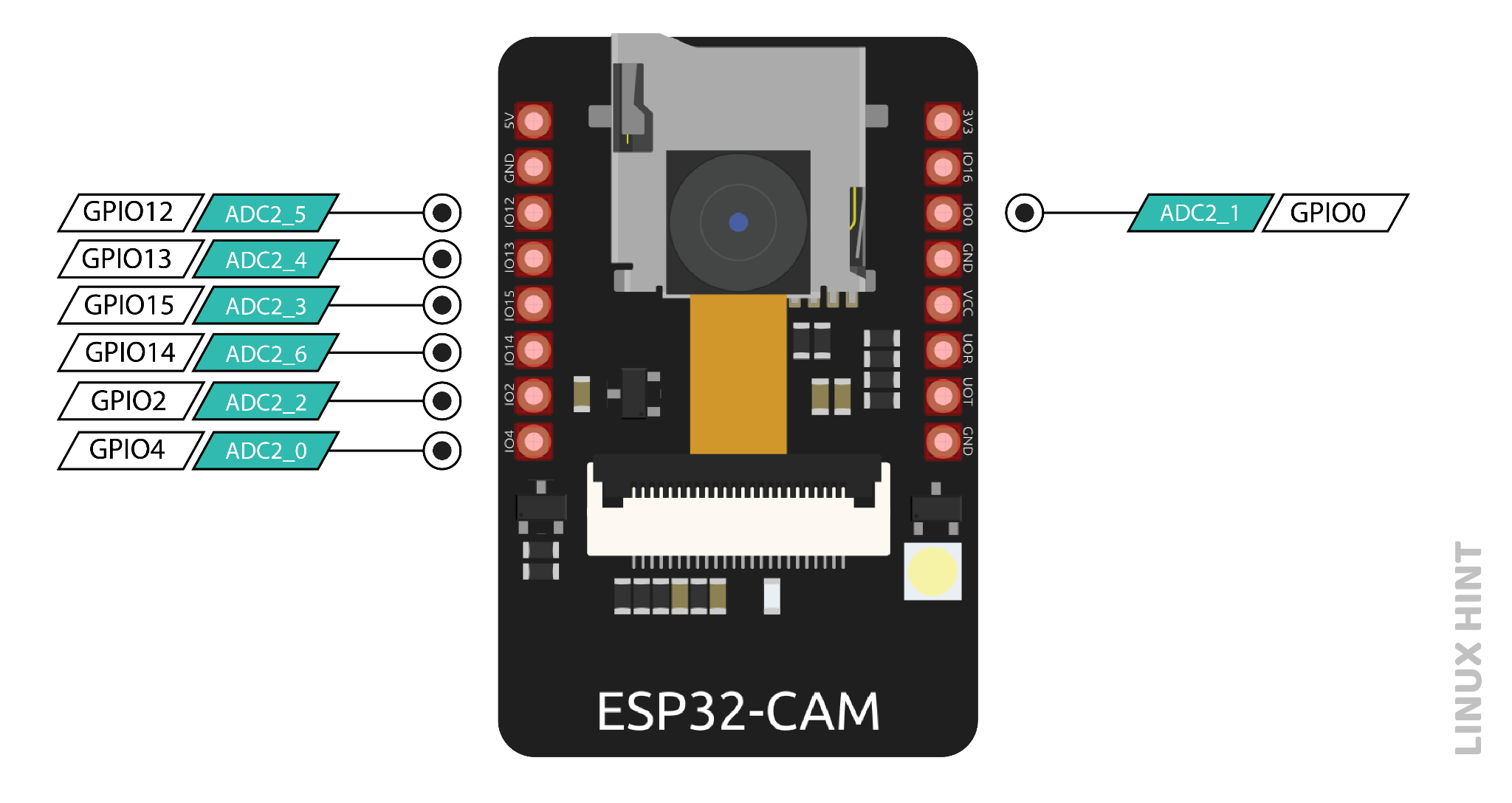 Figure8-ADC pins