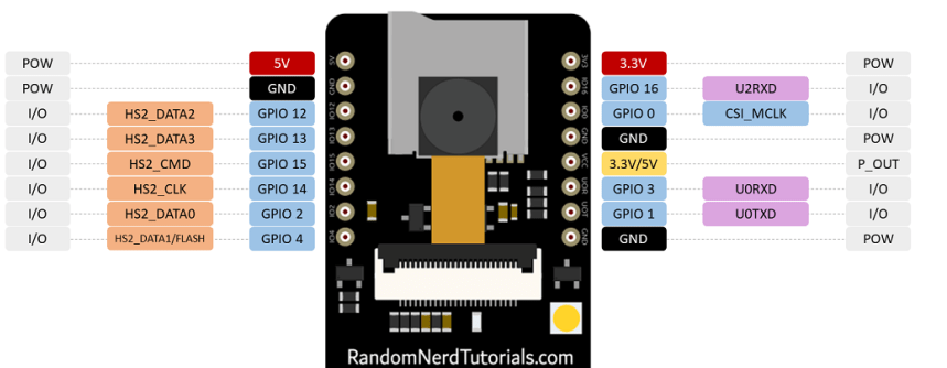 ESP32-CAM Pinout Explanation and How to Use?