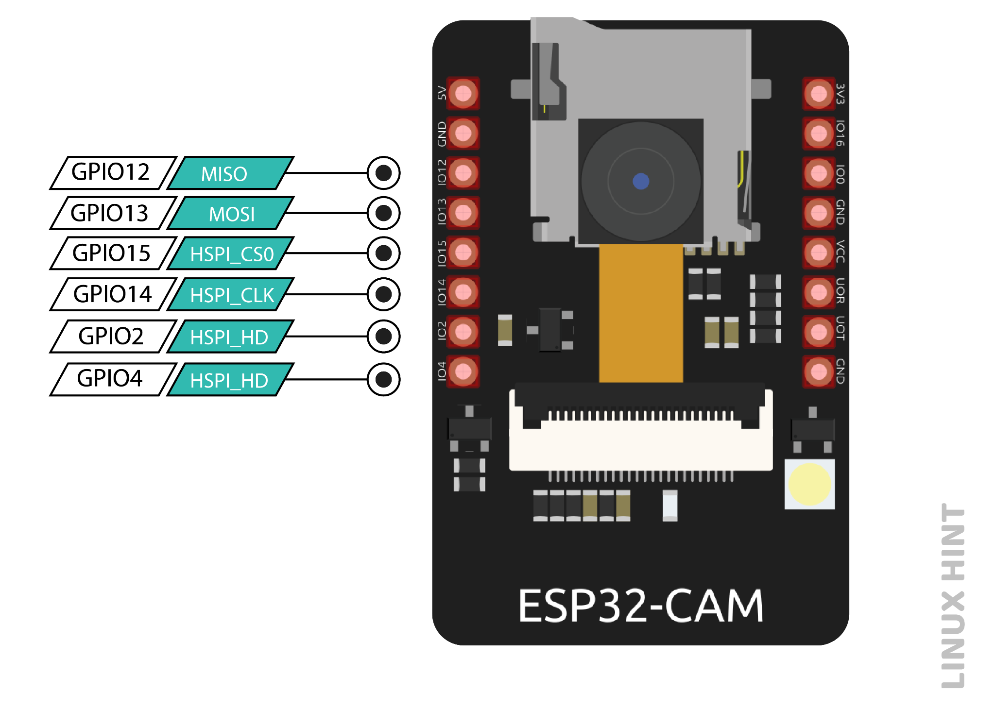 ESP32-CAM Pinout Explanation and How to Use?