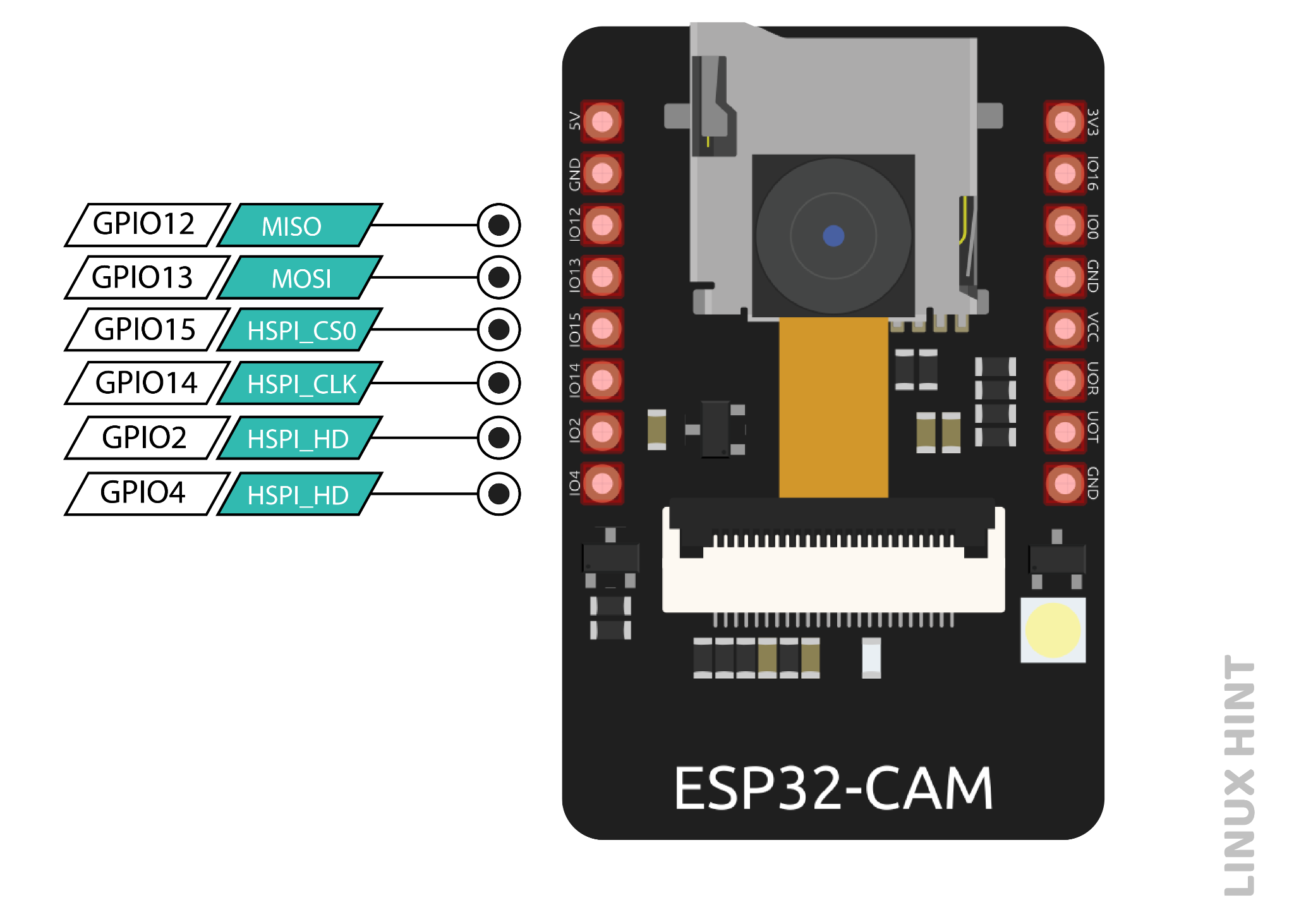 Figure9-SPI pins