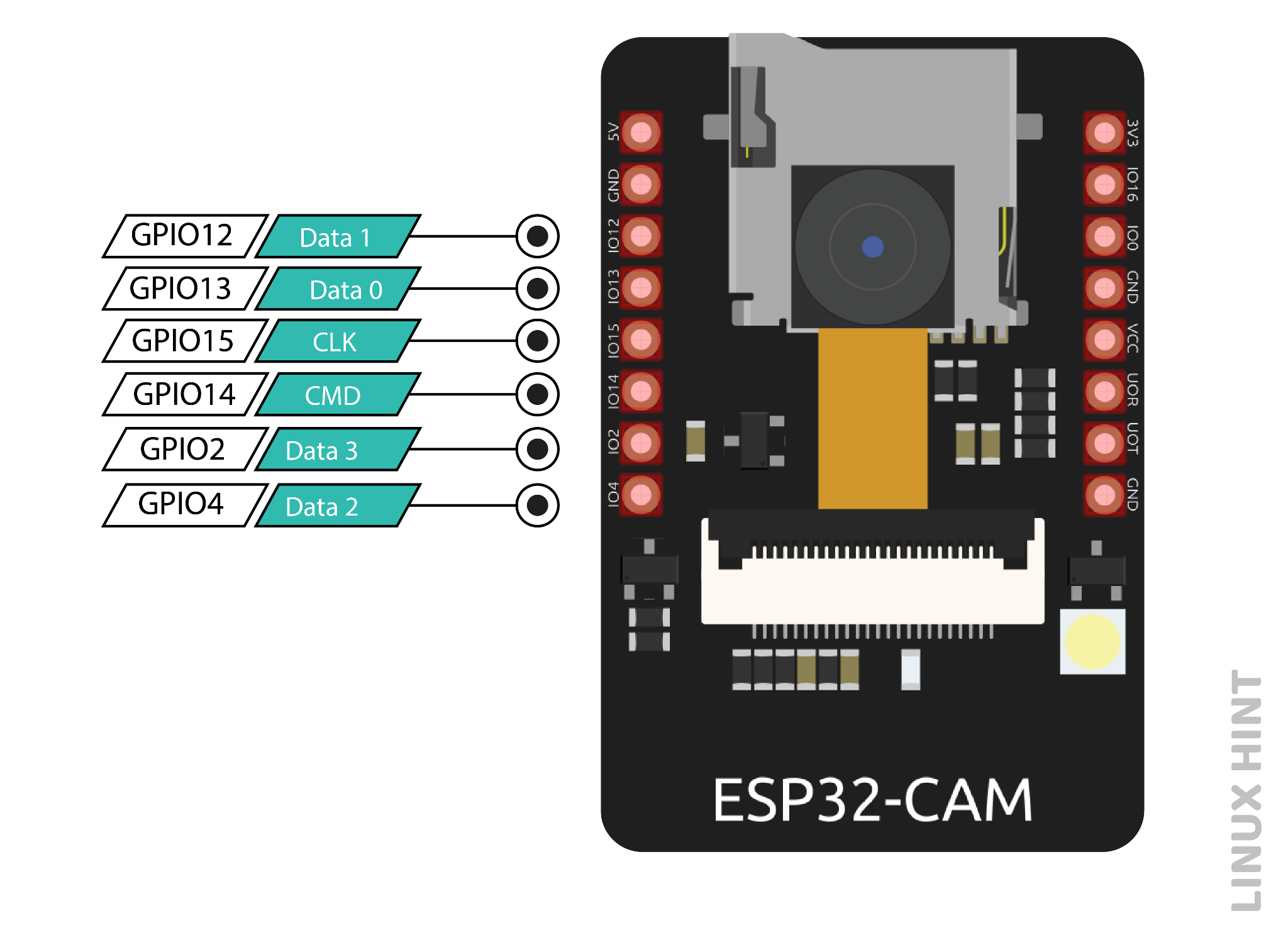 ESP32-CAM Pinout Explanation and How to Use?