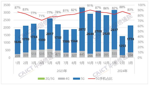 Infineon's profit decreases, memory Q2 contract price increase revised upwards