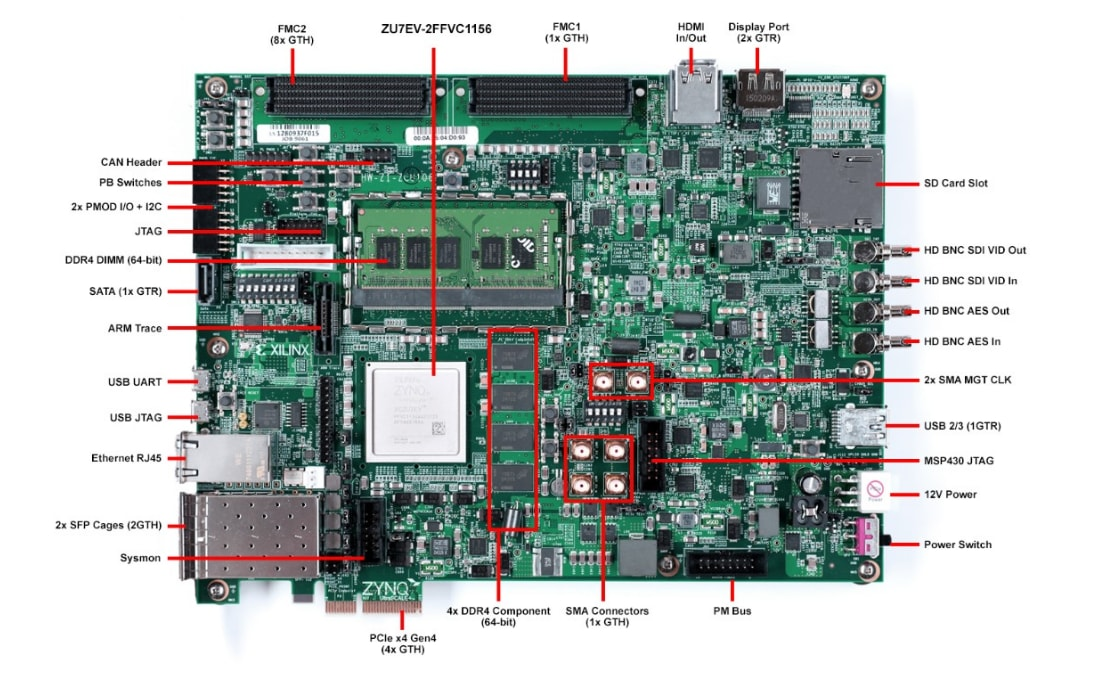 Figure2-BOARD LAYOUT